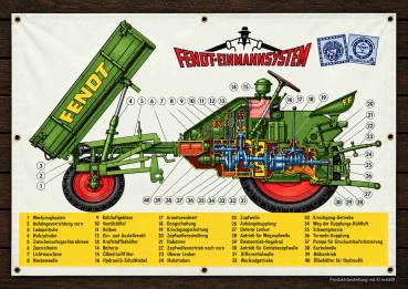 Fendt Einmannsystem Schnittbild Banner